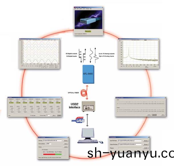 AFL-6400遠程數據(ju)採集係統(tong)